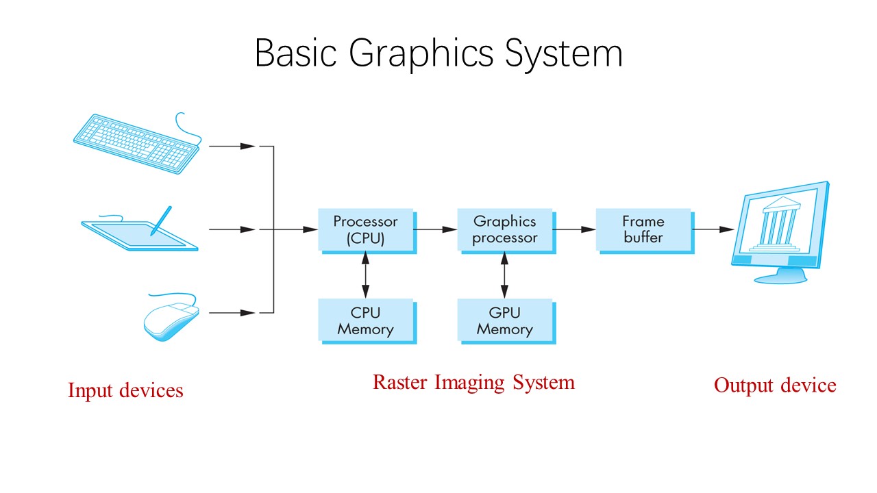 ppt
