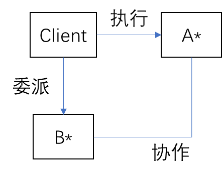 image-20230623182906402